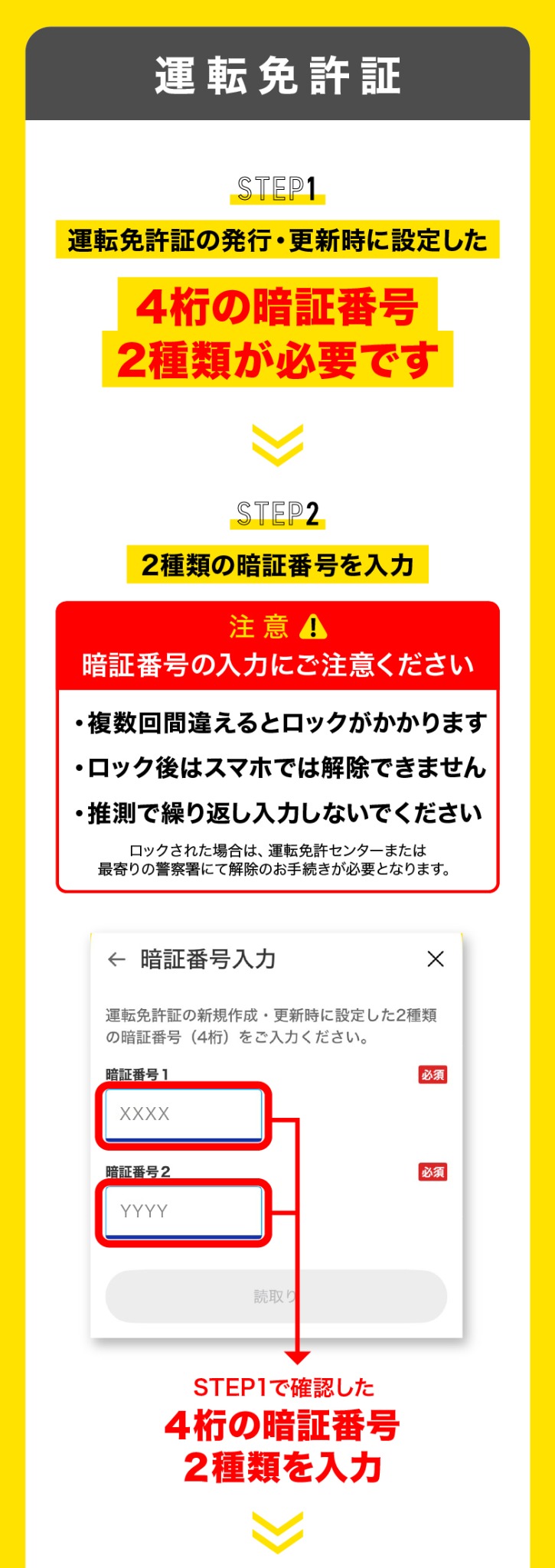 運転免許証 STEP1 4桁の暗証番号2種類を準備、STEP2 2種類の暗証番号を入力