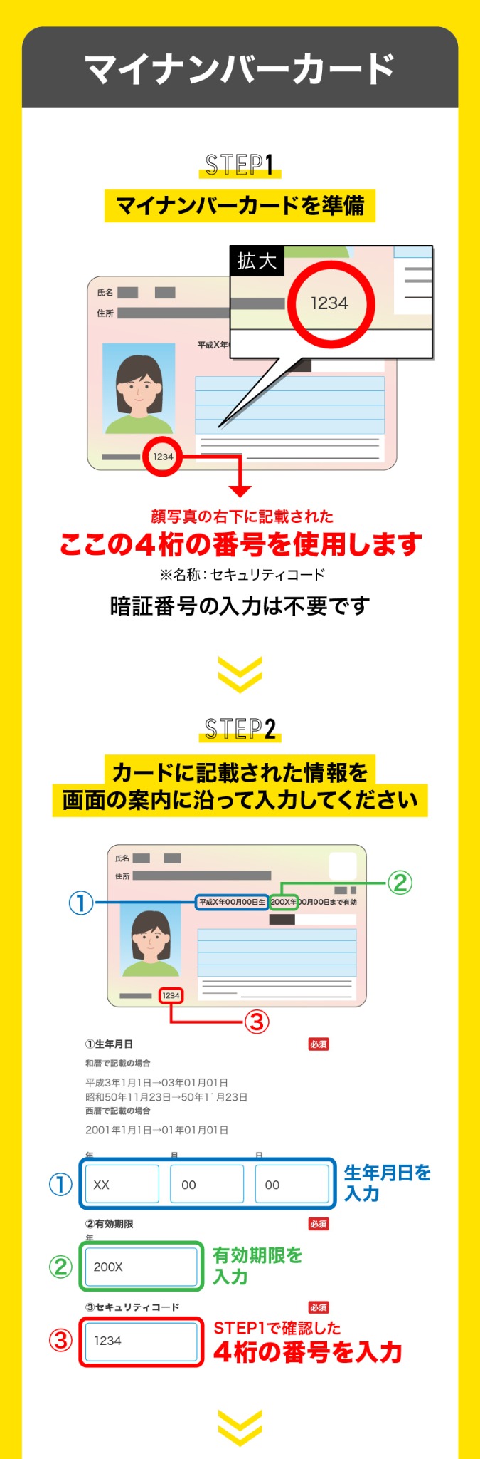 マイナンバーカード STEP1 マイナンバーカードを準備、STEP2 カードに記載された情報を入力